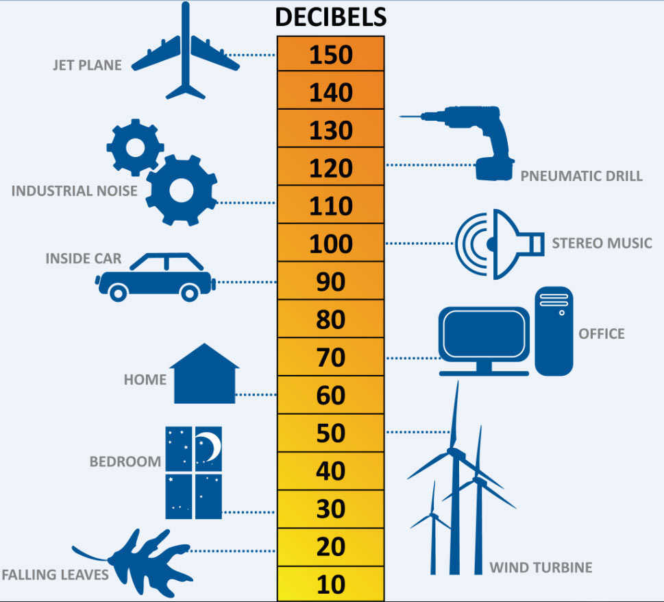 Dishwasher Decibel Rating Chart At Sherry Miller Blog